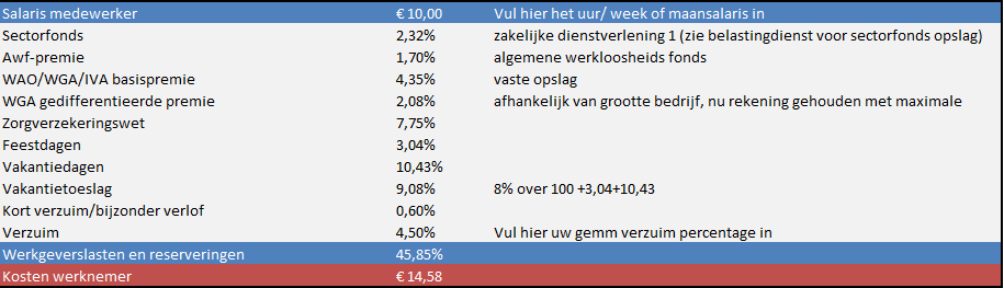 Excel Bepaal Feestdagen