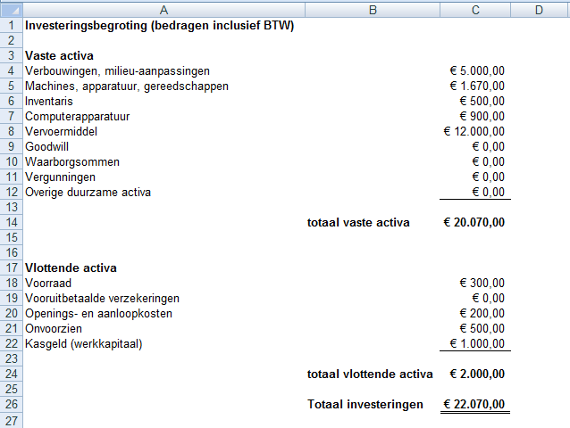 Financieel Plan