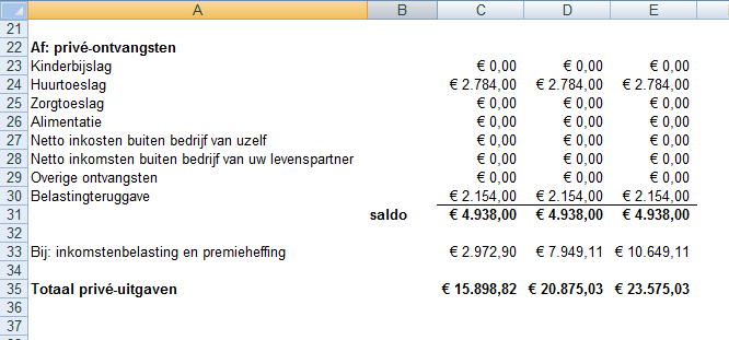 Financieel Plan